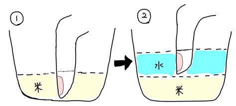 米水加減指